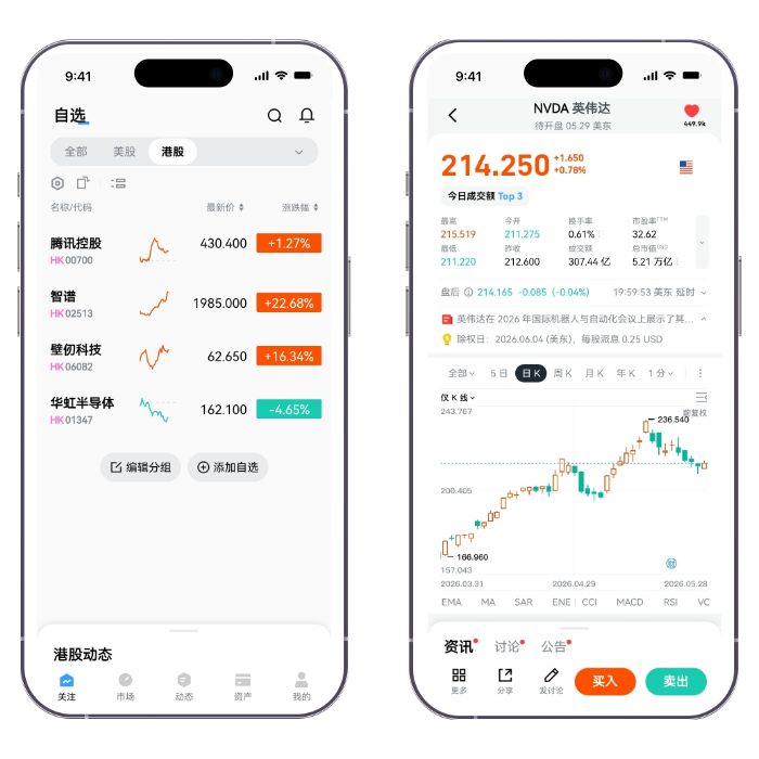 Your Investments, Your Control